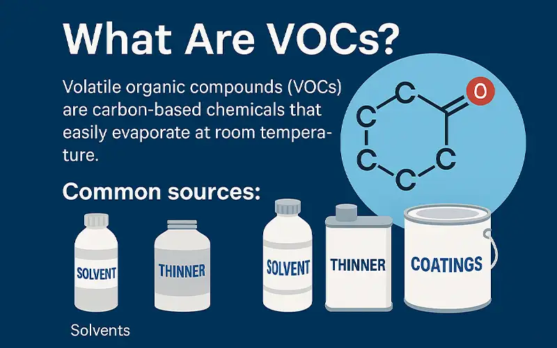 What Are VOCs and Why Are They Dangerous in Paint Spray Booths