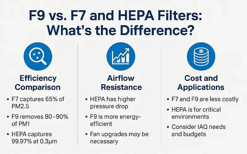What Is an F9 Air Filter Understanding Fine Filtration in HVAC Systems