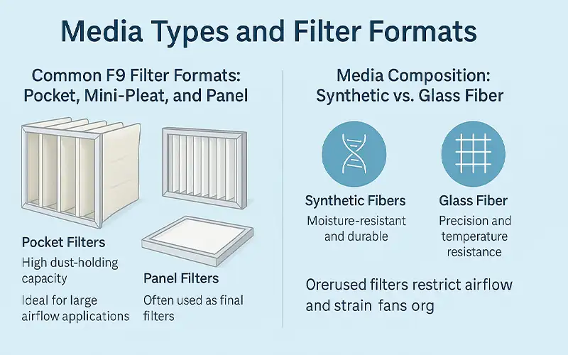 What Is an F9 Air Filter Understanding Fine Filtration in HVAC Systems